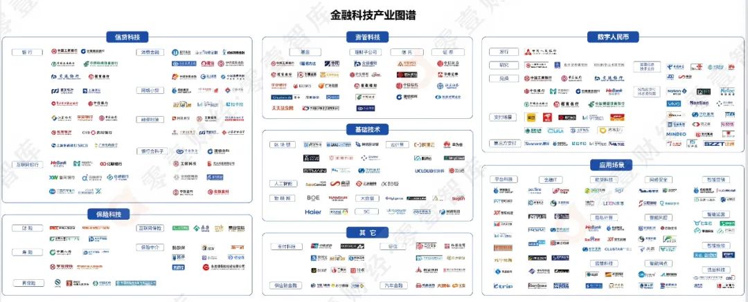 春節特輯中國金融科技產業圖譜2021