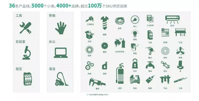 中航采购工业电子平台网址_中航工业电子采购平台_中航集团采购电子平台