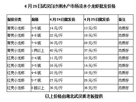 致富经养殖小龙虾_致富经龙虾养殖_致富经小龙虾养殖