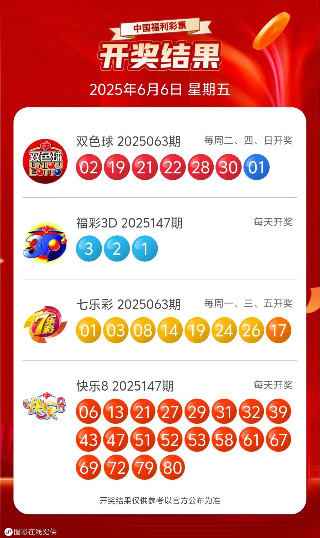 七星彩开奖综合走势图