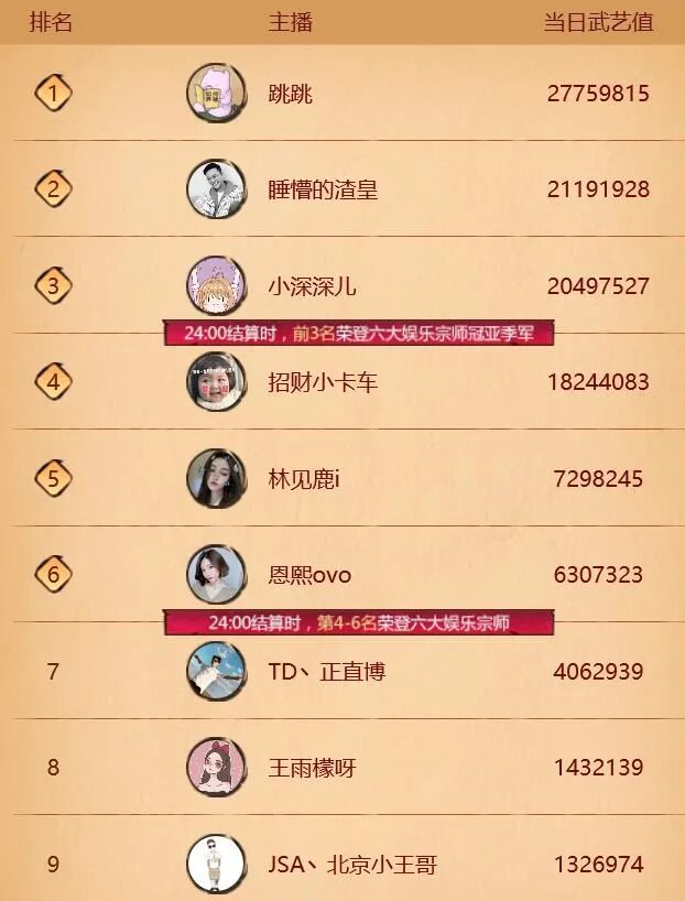 斗鱼直播间特效怎么关_ted斗鱼直播间_斗鱼直播间人数怎么看