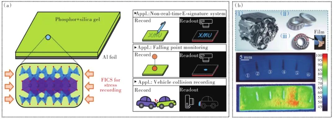 无机应力发光材料发光特性、发光机理及应用研究进展的图7