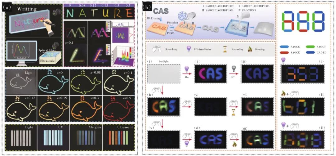 无机应力发光材料发光特性、发光机理及应用研究进展的图3