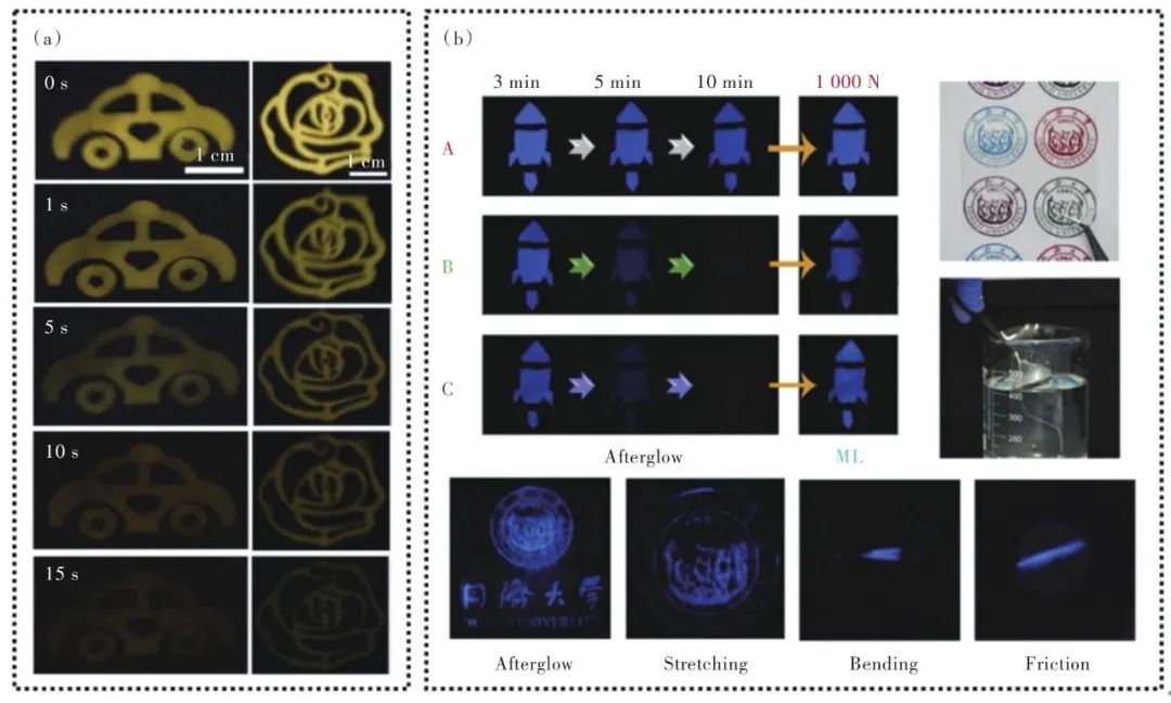 无机应力发光材料发光特性、发光机理及应用研究进展的图6