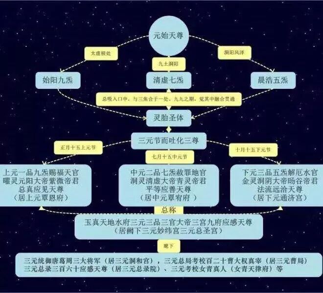 太上三元朝科午朝灯仪宝忏 道教音乐 微信公众号文章阅读 Wemp