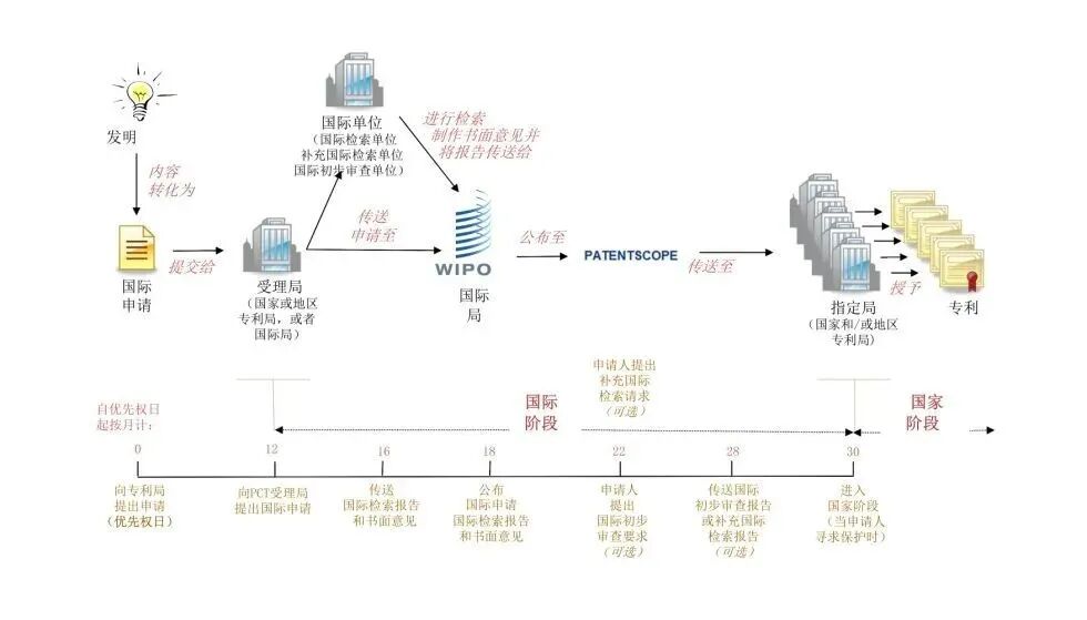 一文让你清楚什么是PCT国际专利申请