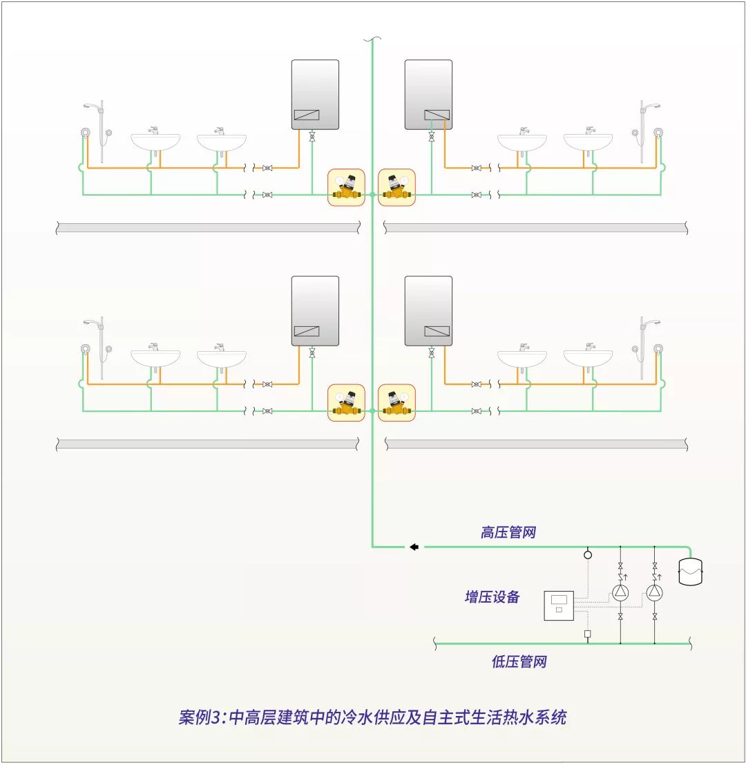 减压阀