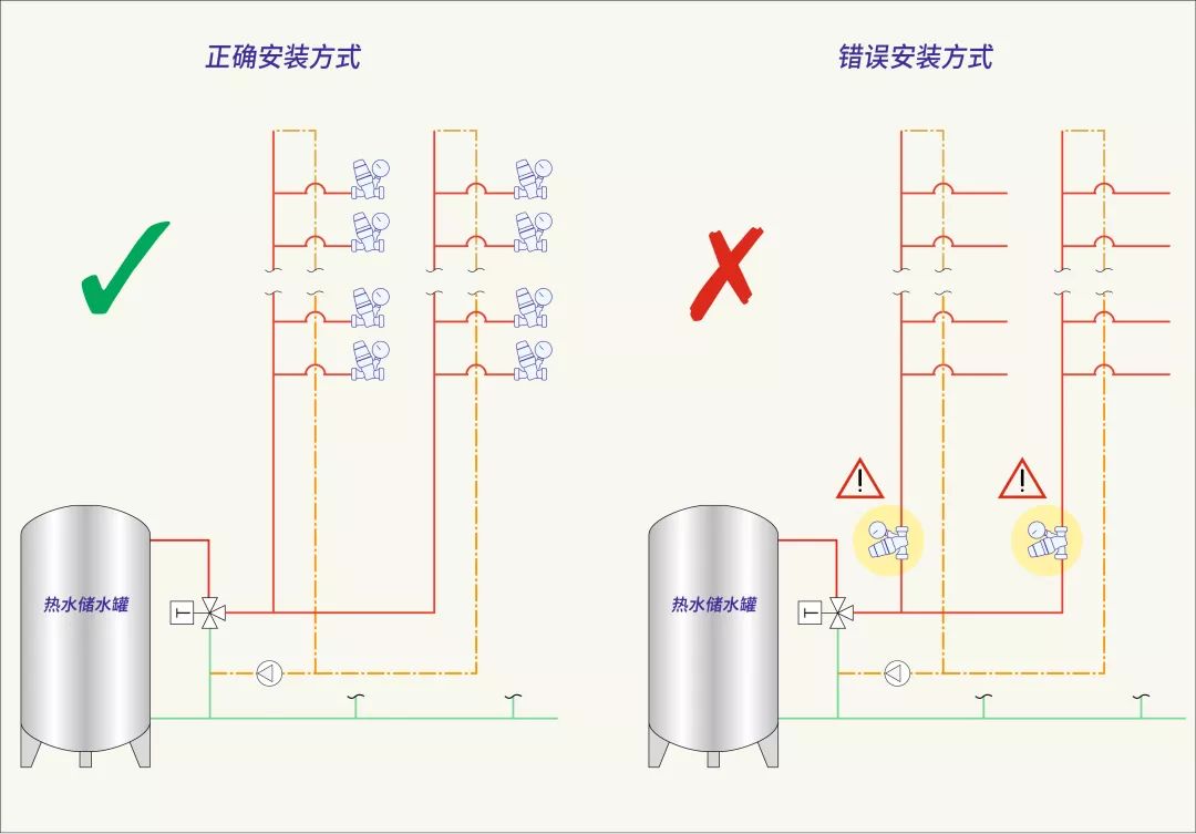 减压阀