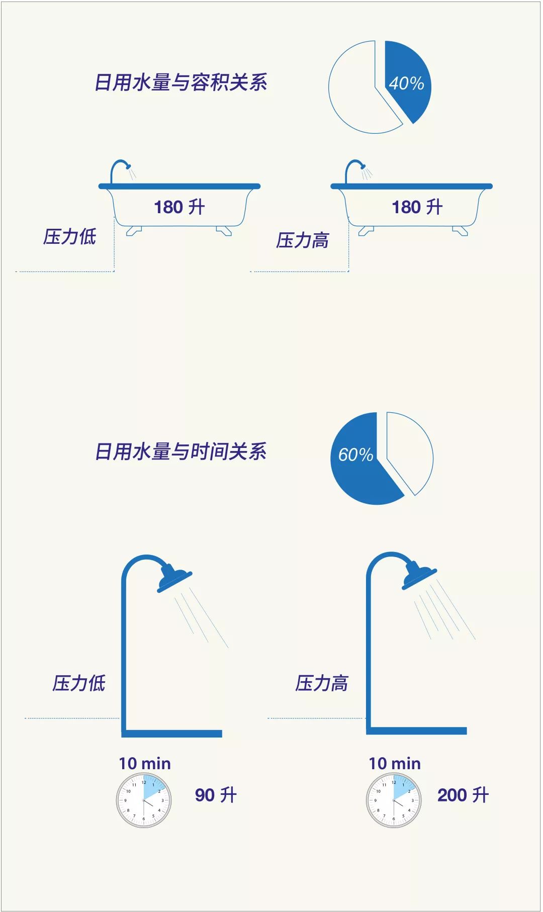 減壓閥