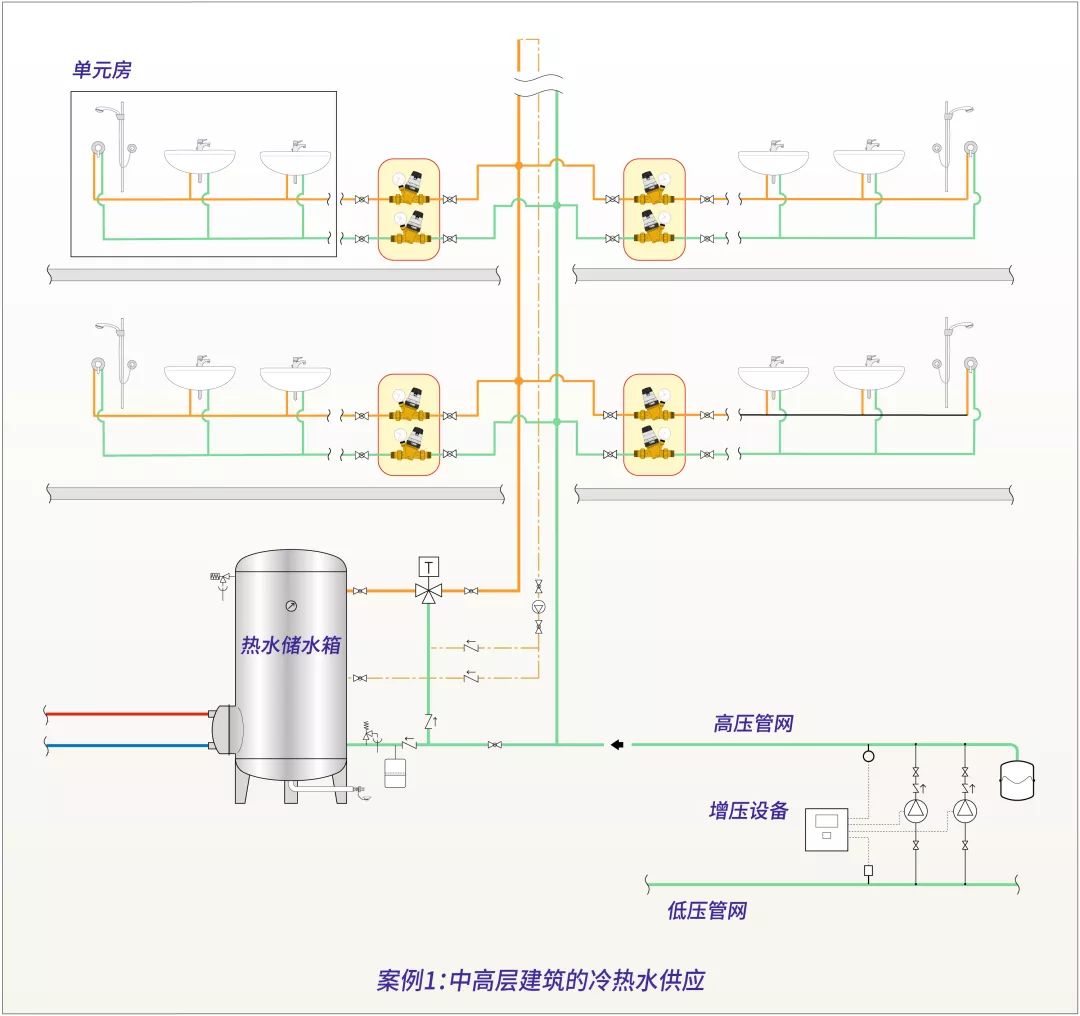 减压阀