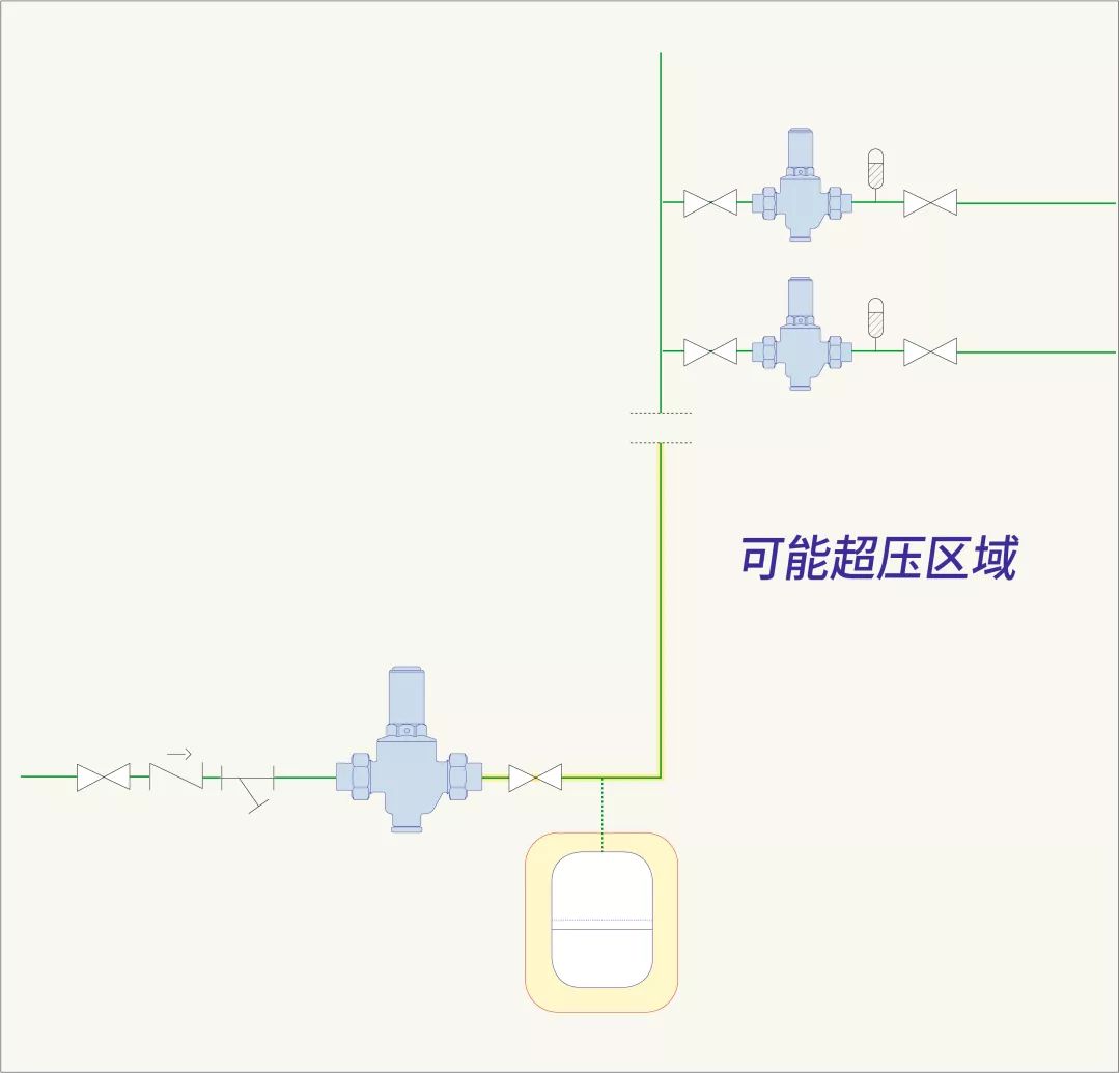 減壓閥
