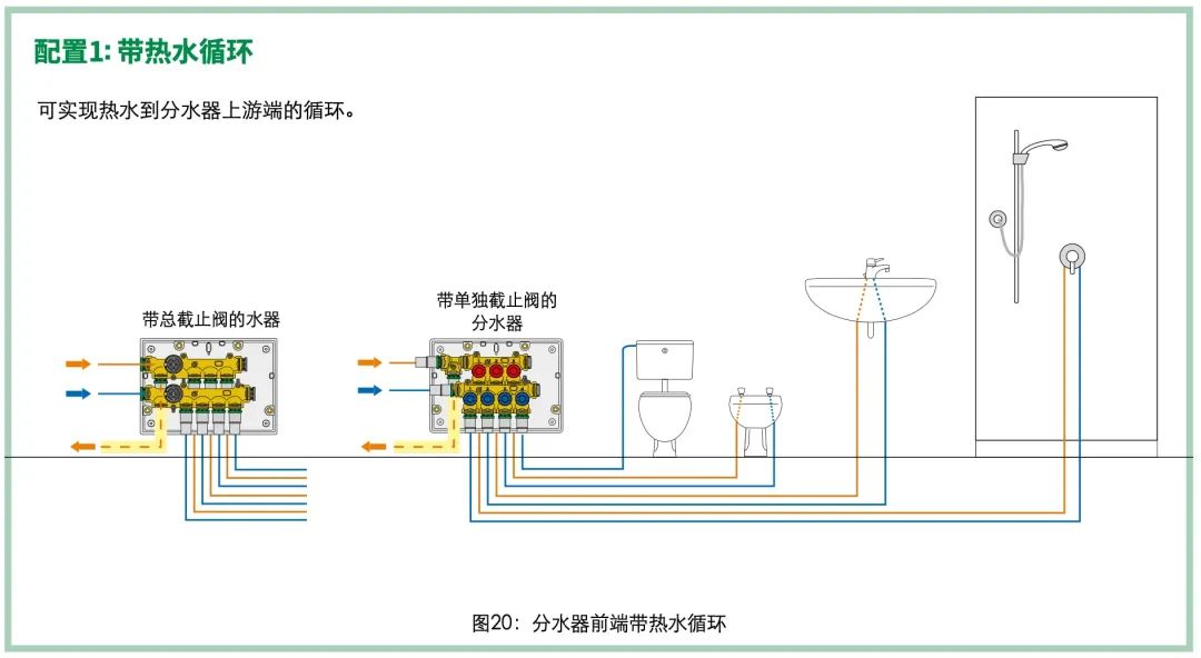 卫生冷热水系统——卫浴供水设计