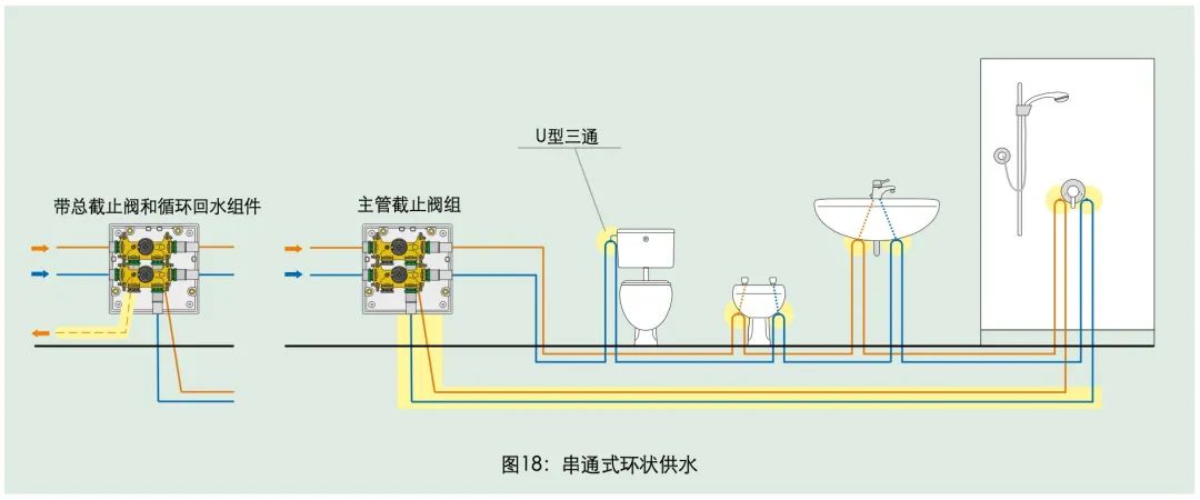 卫生冷热水系统——卫浴供水设计