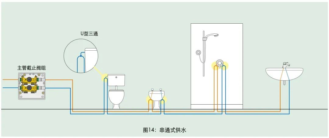 洗手台冷热水管安装图片