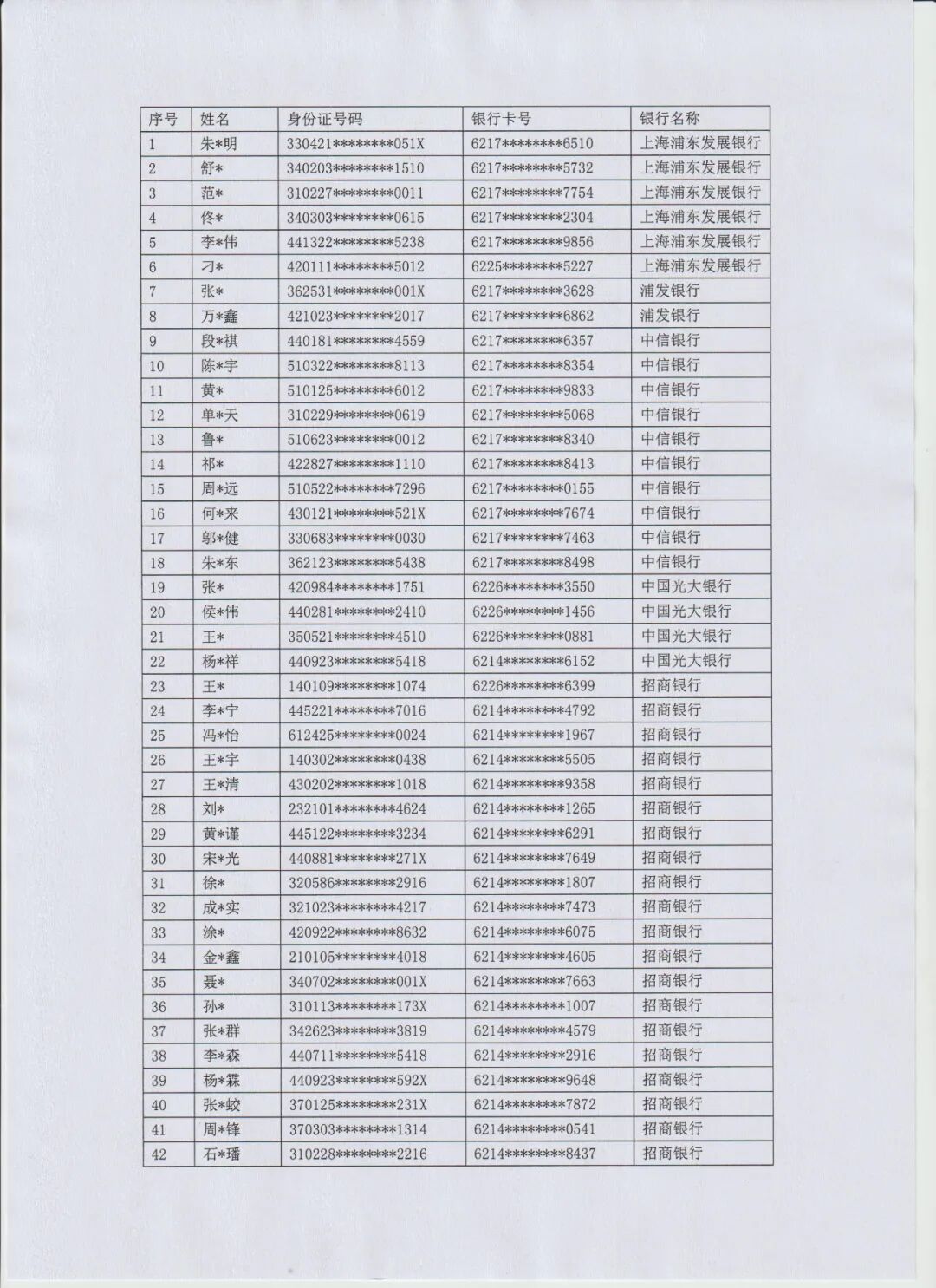 吉林市公安局龙潭分局关于依法查处跨境网络犯罪涉案账户冻结资金的公告