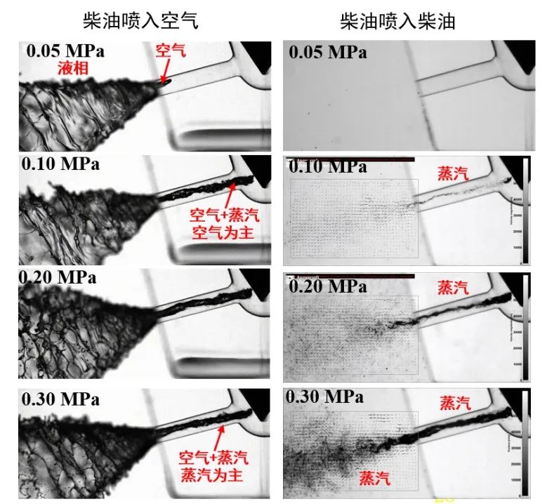 江苏大学何志霞教授团队：高压燃油喷射与喷雾研究的图6