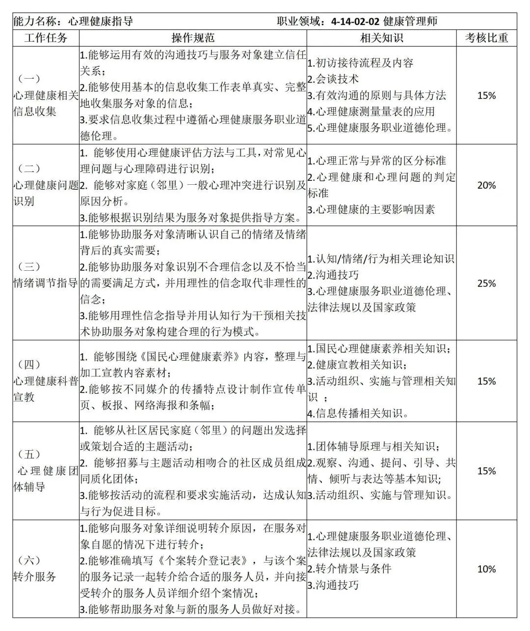 报考国家二级心理咨询师条件_报考心理咨询师需要什么条件_心理治疗师报考条件