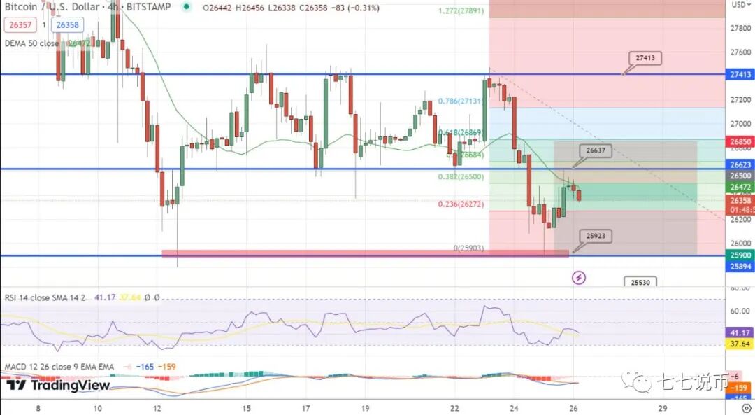 比特币价格预测_比特币未来十年价格预测_预测比特币会长到多少价格