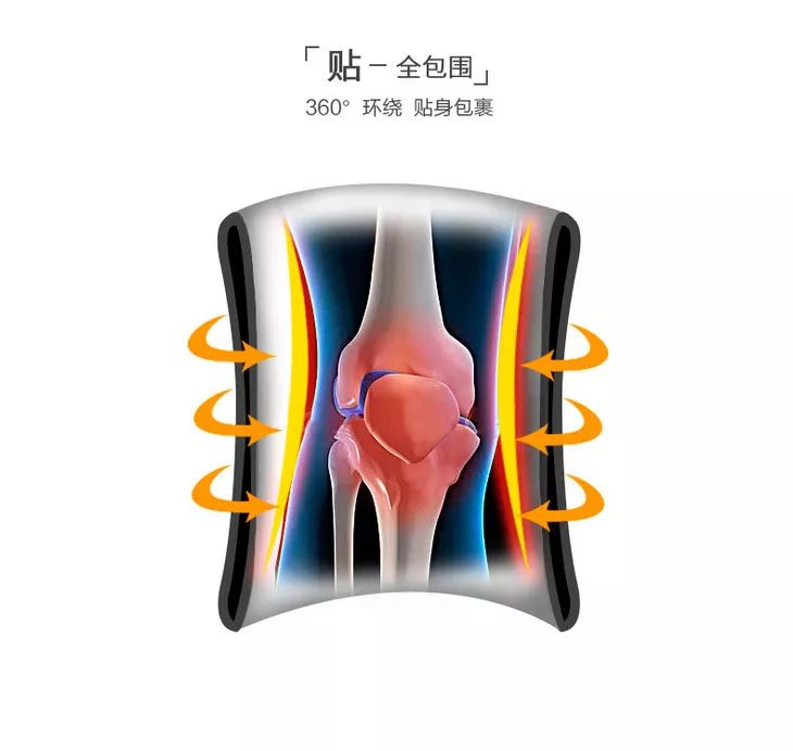 關節炎、老寒腿有救了，37度自發熱恒溫磁療護膝，告別疼痛，孝順父母的最好選擇！ 健康 第33張