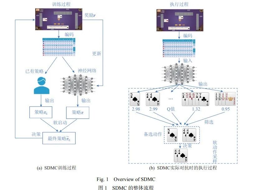 推荐 | 南京大学高阳团队带您“玩转”掼蛋(图8)