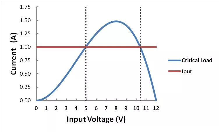 干货｜深度讲解DC-DC 升压转换器如何选择电感值的图42