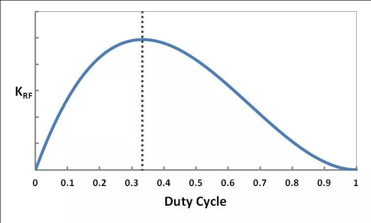 干货｜深度讲解DC-DC 升压转换器如何选择电感值的图18