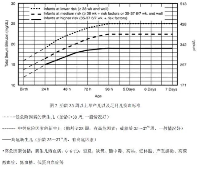 光疗时为什么黑眼罩新生儿常见病 ｜ 新生儿黄疸：光疗、换血疗法、药物治疗要点！_https://www.jmylbn.com_新闻资讯_第4张