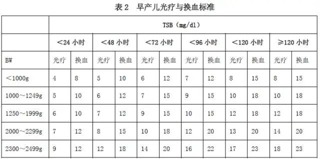 光疗时为什么黑眼罩新生儿常见病 ｜ 新生儿黄疸：光疗、换血疗法、药物治疗要点！_https://www.jmylbn.com_新闻资讯_第6张