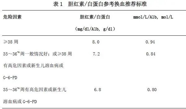 光疗时为什么黑眼罩新生儿常见病 ｜ 新生儿黄疸：光疗、换血疗法、药物治疗要点！_https://www.jmylbn.com_新闻资讯_第5张