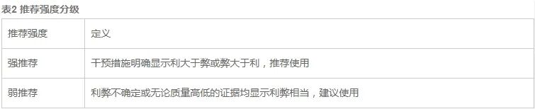 呼吸机f指什么指南共识 ｜ 容量目标通气模式在新生儿呼吸支持中的应用指南！建议先收藏_https://www.jmylbn.com_新闻资讯_第4张