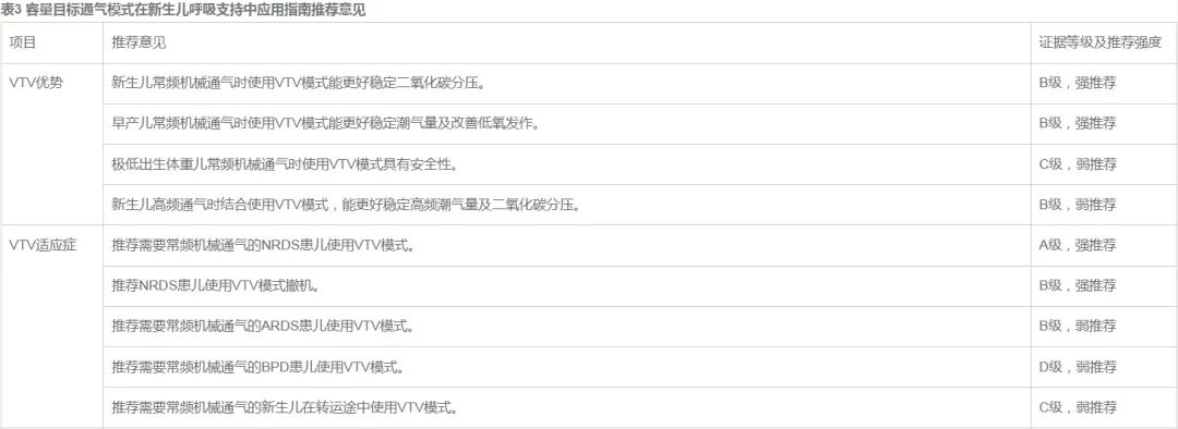 呼吸机f指什么指南共识 ｜ 容量目标通气模式在新生儿呼吸支持中的应用指南！建议先收藏_https://www.jmylbn.com_新闻资讯_第5张