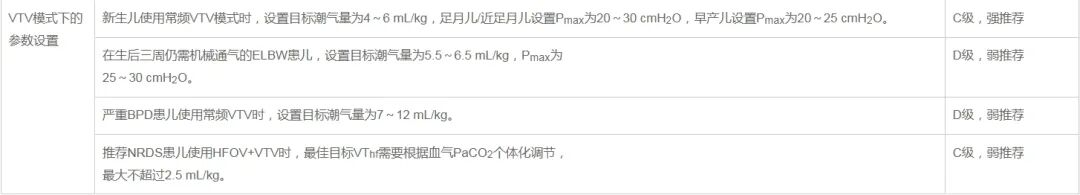 呼吸机f指什么指南共识 ｜ 容量目标通气模式在新生儿呼吸支持中的应用指南！建议先收藏_https://www.jmylbn.com_新闻资讯_第6张