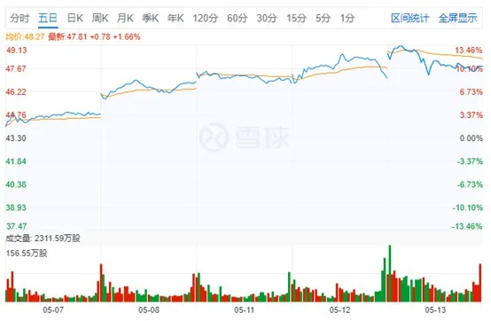 拼多多、京東逆市上漲 市值均超700億美元_零售_電商報(bào)