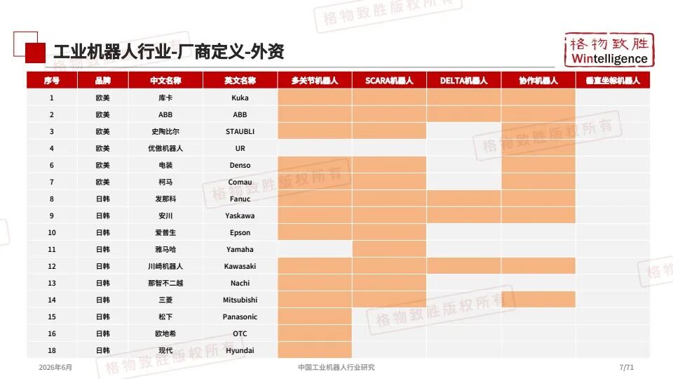 【研报 A210】2026中国工业机器人行业市场白皮书 conv 7.jpeg