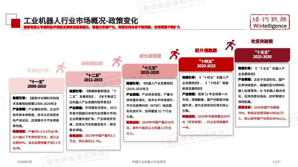 【研报 A210】2026中国工业机器人行业市场白皮书 conv 12.jpeg
