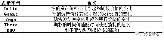 期权执行价格_期权执行价是什么意思_期权价格执行价格如何计算