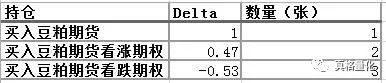 期权执行价是什么意思_期权执行价格_期权价格执行价格如何计算