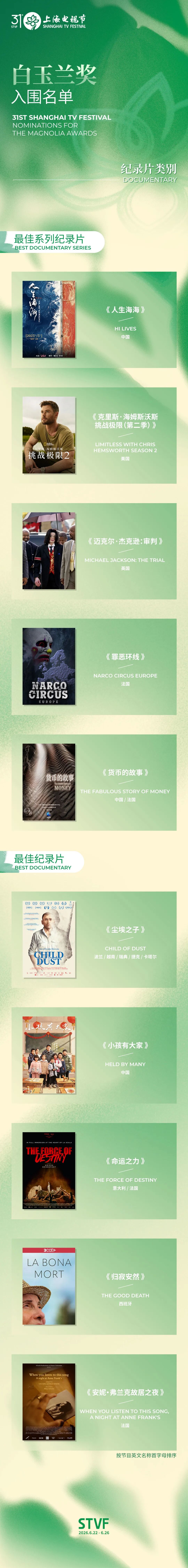 第31届上海电视节白玉兰奖入围名单（全类别）公布 第4张