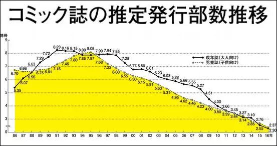 2019年1月统计 日本史上最畅销漫画top 30 月蚀漫酱 微信公众号文章阅读 Wemp
