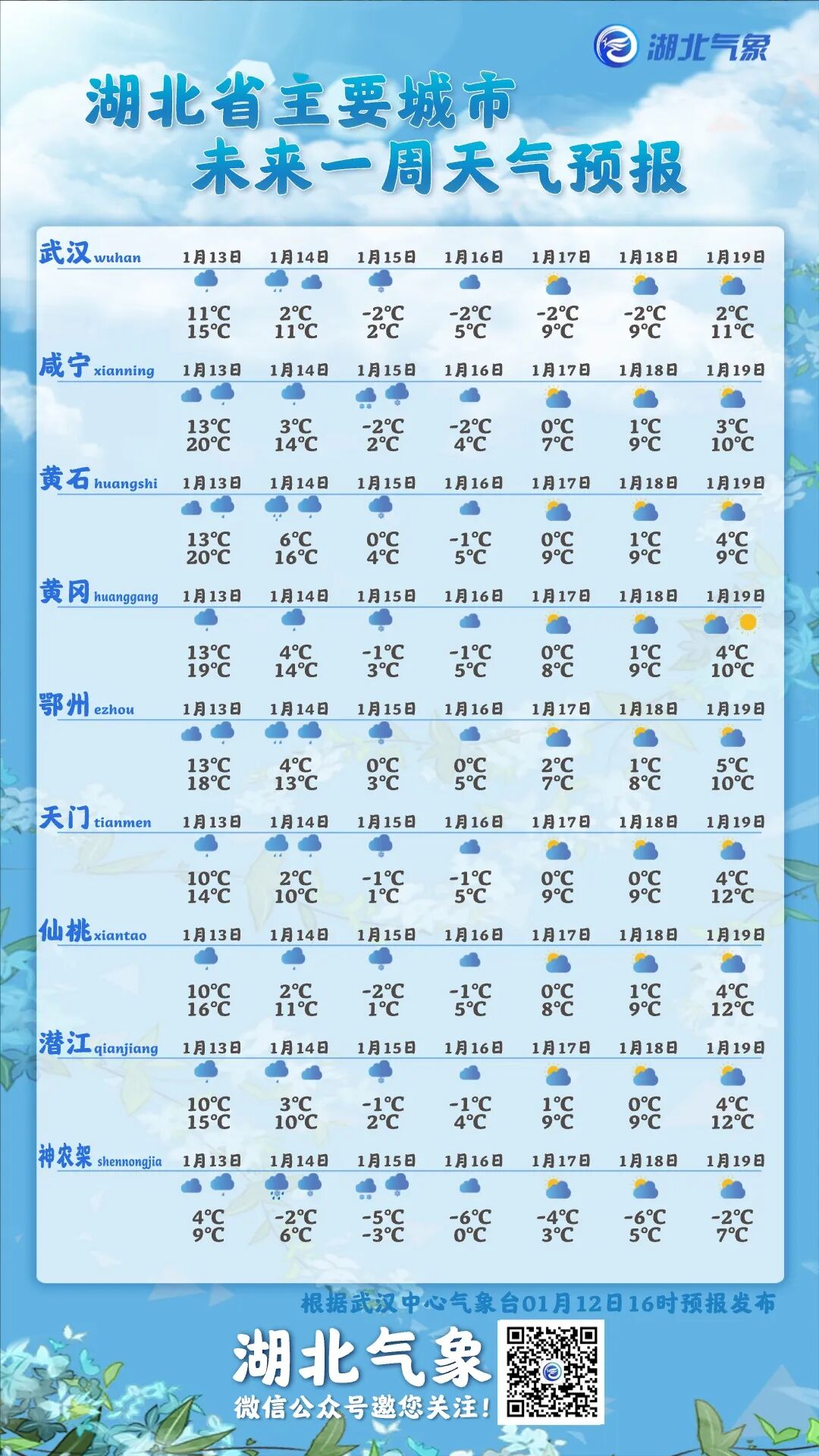襄阳天气预报(襄阳天气预报15天查询百度)