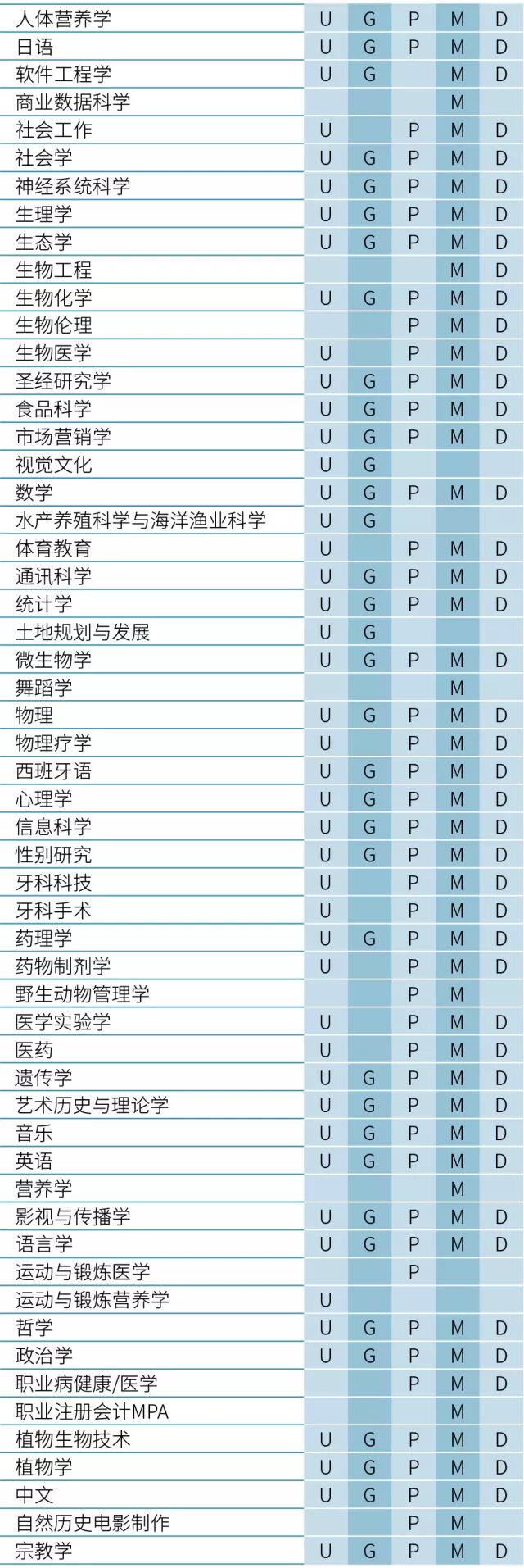 全面了解新西兰奥塔哥大学