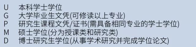 全面了解新西兰奥塔哥大学