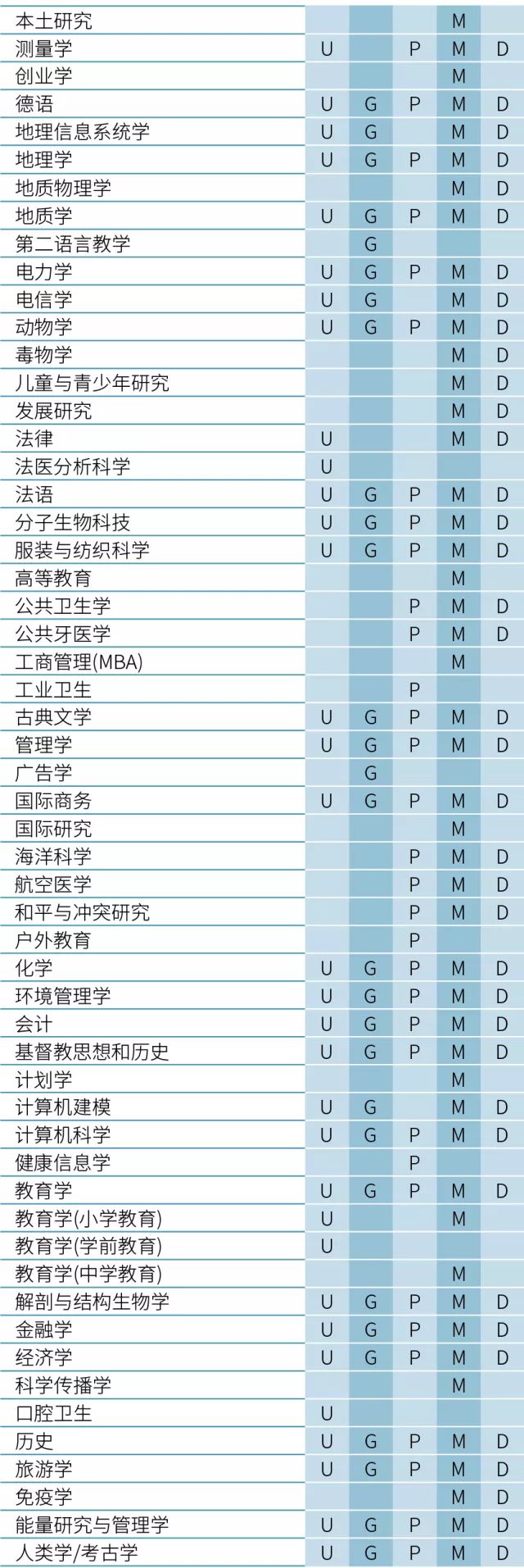 全面了解新西兰奥塔哥大学