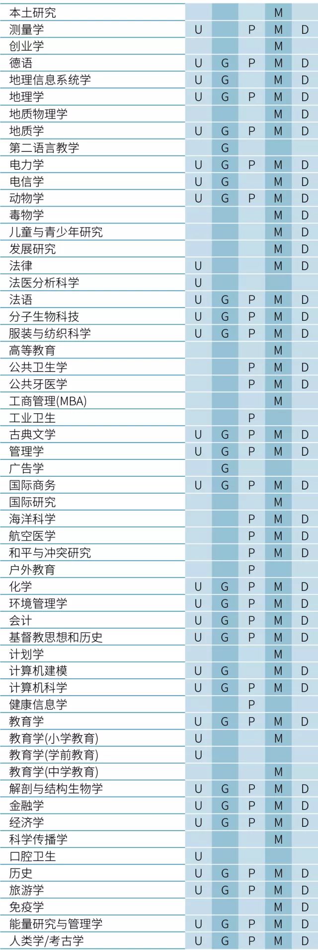 全面了解新西兰奥塔哥大学