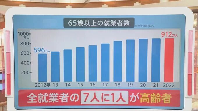 日本工作 赴日工作 日本劳务