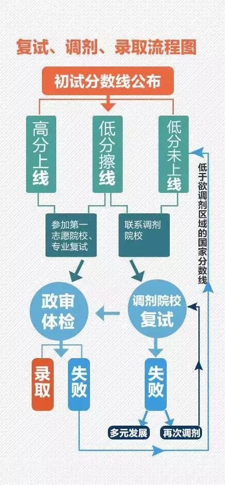 考研国家线_考研国家线是初试线吗_2017考研国家单科线