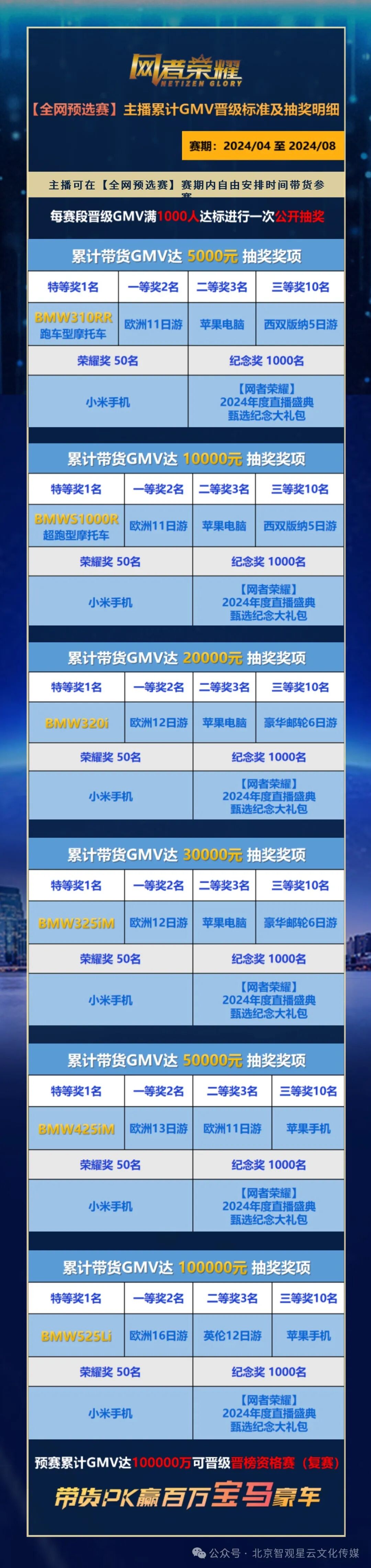 《网者荣耀》网红直播带货大奖赛！！！