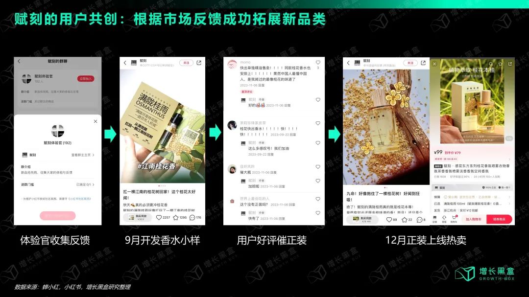 小紅書生意 crossorigin=