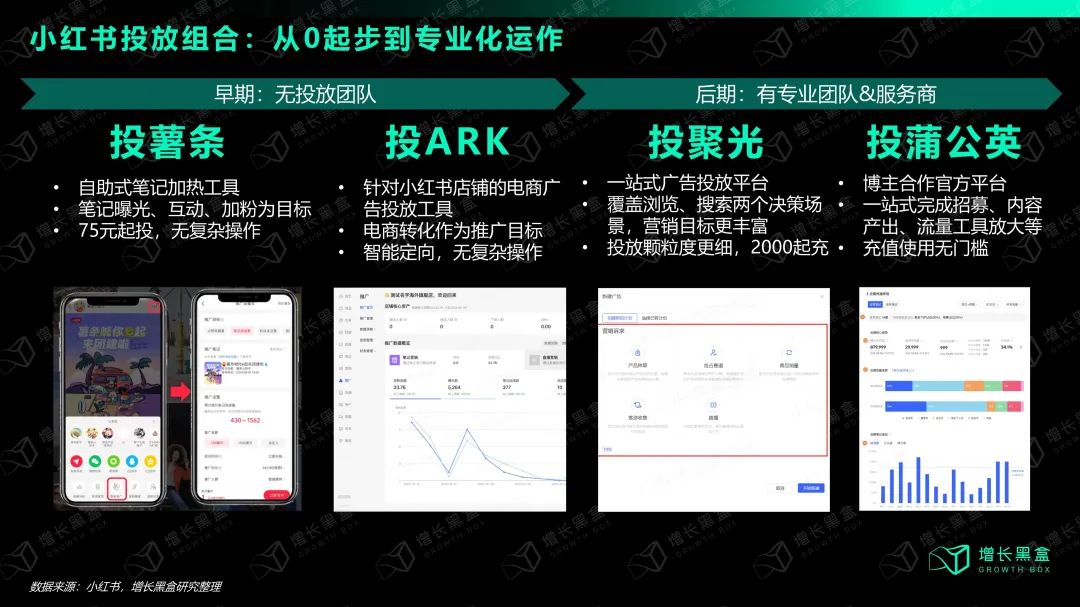 小紅書生意 crossorigin=