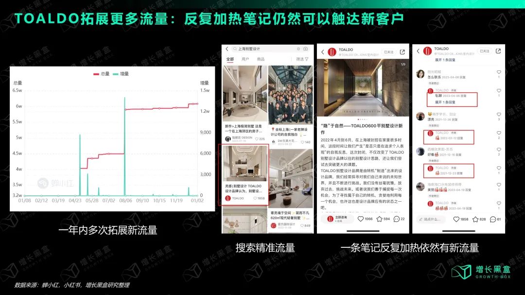 小紅書生意 crossorigin=